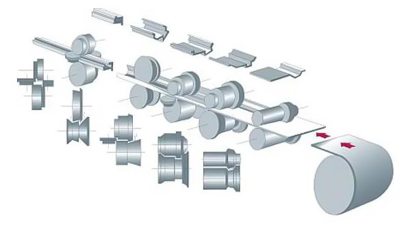 roll forming machine manufacture