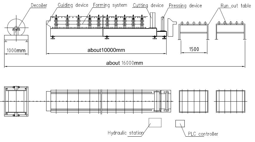Layout of roof tile machine